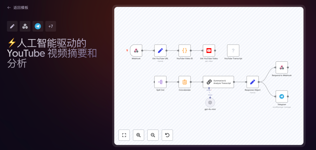 视频分析流程